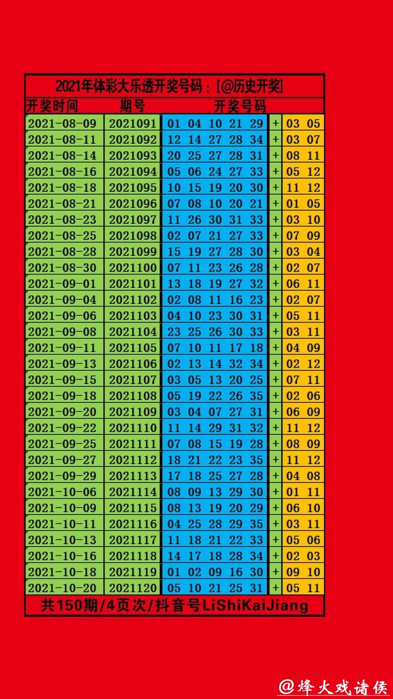 历史上的今天-大乐透2月11日开奖号码汇总